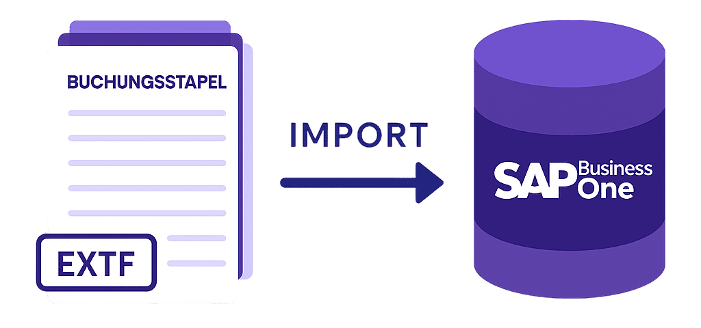 Mapping of automated DATEV imports of posting batches into SAP Business One, in addition to DATEV export.