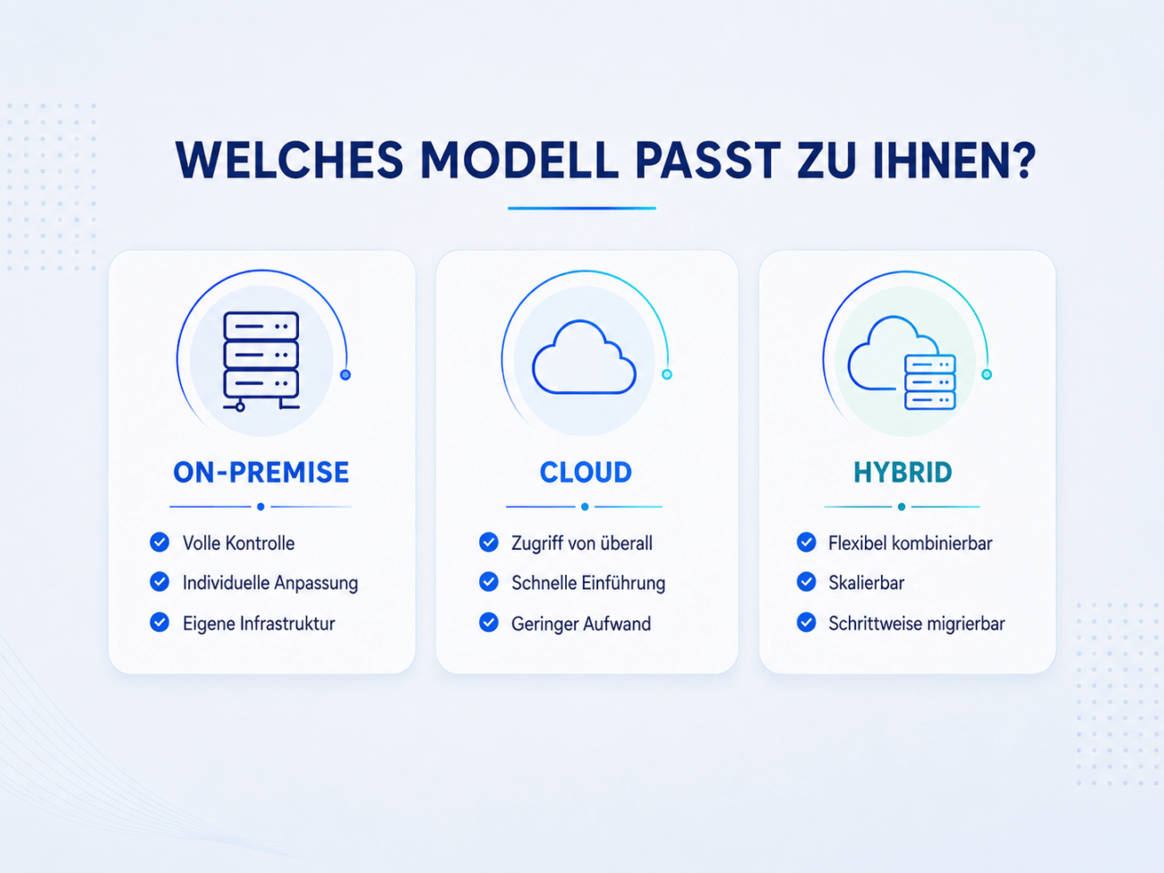 Vergleich SAP Business One Modelle On-Premise Cloud Hybrid Teaserbild